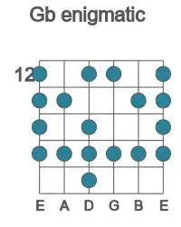 Guitar scale for enigmatic in position 12